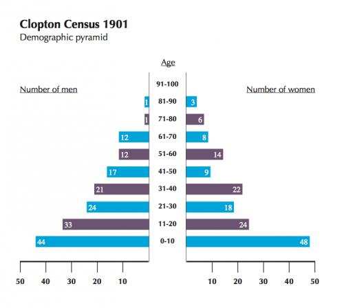 1901 graph.png